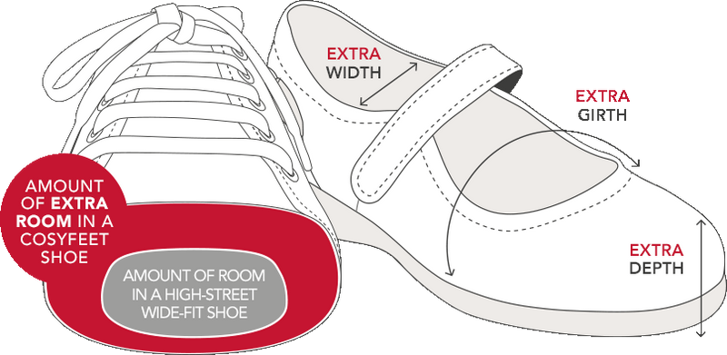 Wide fitting shoes for 2025 swollen feet