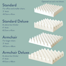 Putnams Sero Pressure Cushion with Coccyx Cut-Out